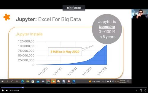 數字經濟浪潮下的創新創業路徑 軟件研究與硬件研發的融合與突破