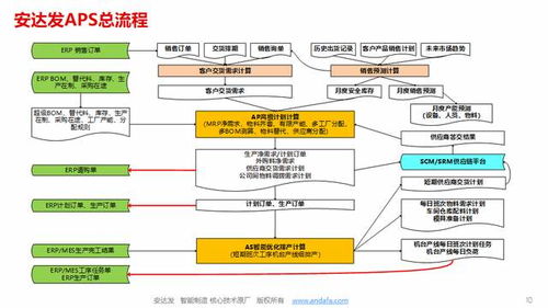 安達發APS 金屬加工廠的“智慧大腦”