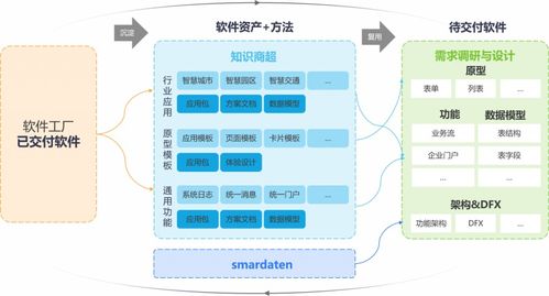 軟件工廠國標即將發布，數睿數據以四年實踐鑄就領先模式